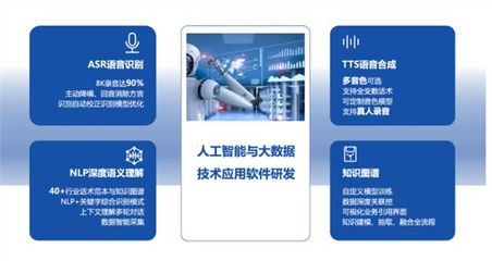 新紐科技智能客服系統 客戶服務場景創新與人工智能應用開發