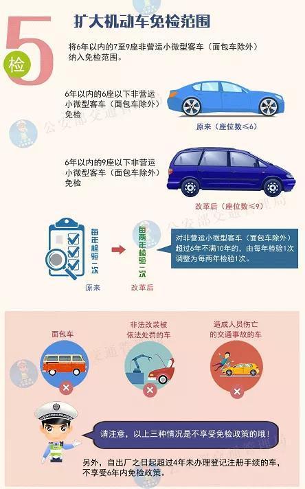 合肥交警詳解優化營商環境12項新措施——小微型客車利好全解析